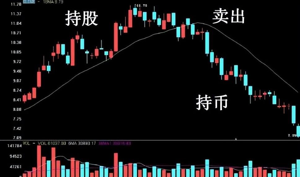 一位炒股18年股民炒股能改变普通人的命运吗?此文很短很深!