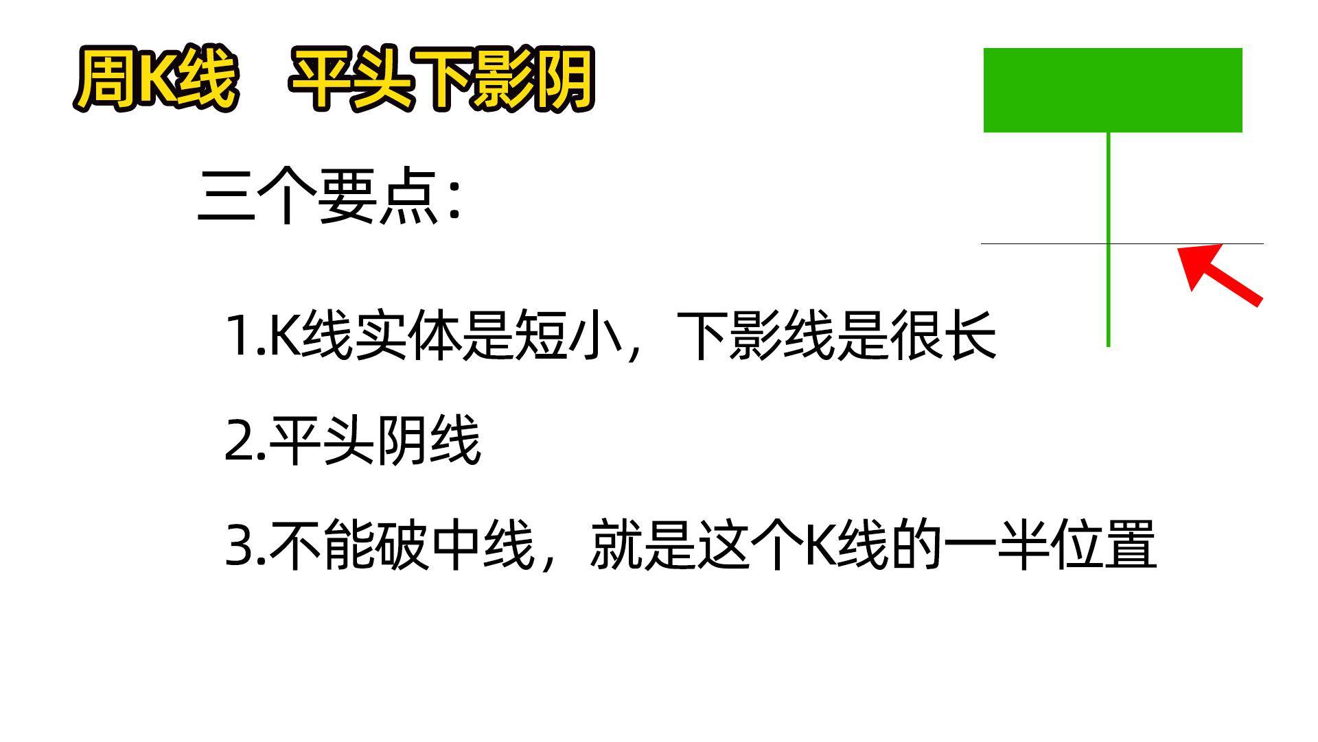 周K线战法学会轻松抓住后市几周行情走在主力进场前埋伏