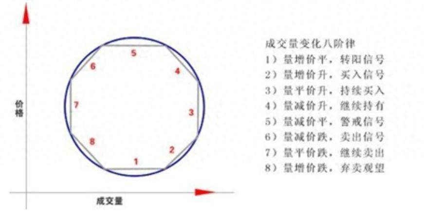 领悟量价背离量价同步稳赚不亏让你直接转亏为盈！