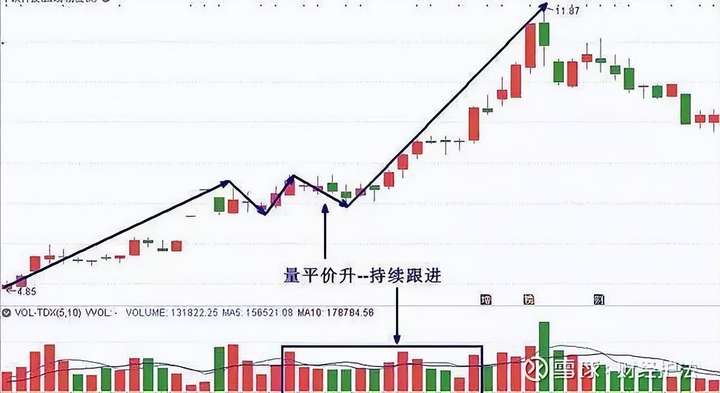 领悟量价背离量价同步稳赚不亏让你直接转亏为盈!