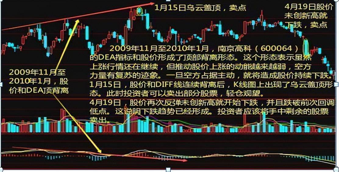 从10万本金疯炒到1000万?草根牛散的炒股笔记值得深读!