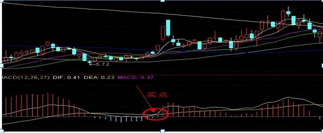 从10万本金疯炒到1000万?草根牛散的炒股笔记值得深读!