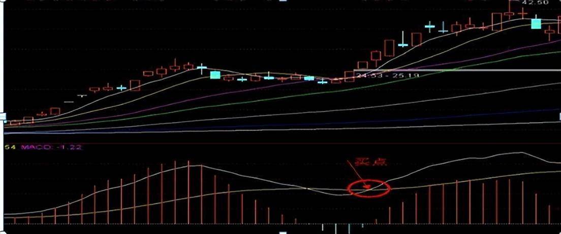 从10万本金疯炒到1000万?草根牛散的炒股笔记值得深读!