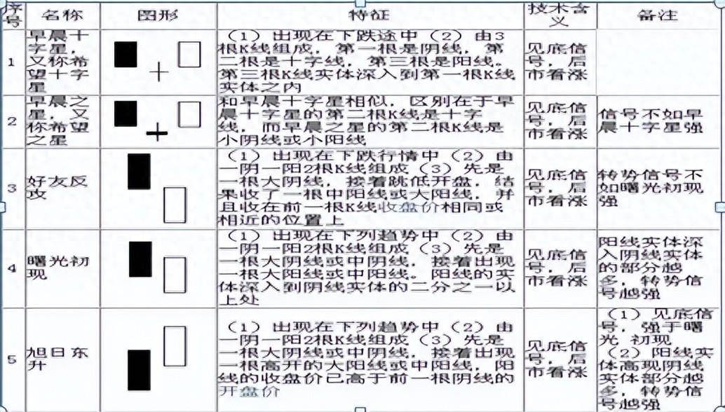普通人真的能靠炒股实现财富自由吗?最重要的是什么?