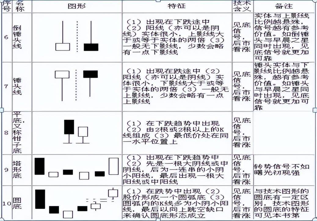 普通人真的能靠炒股实现财富自由吗?最重要的是什么?
