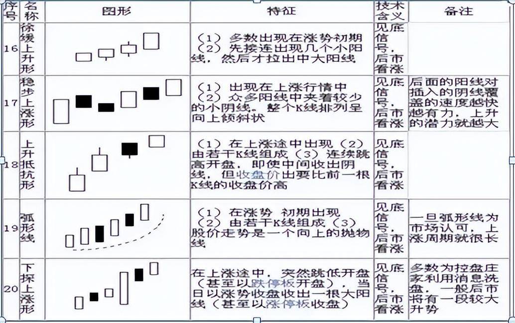 普通人真的能靠炒股实现财富自由吗?最重要的是什么?