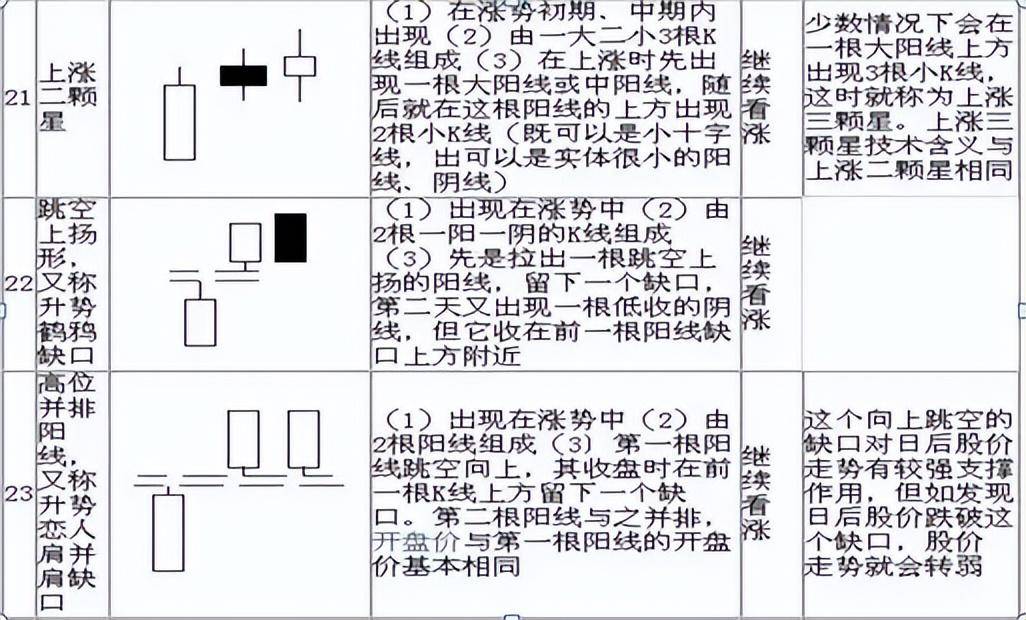 普通人真的能靠炒股实现财富自由吗?最重要的是什么?