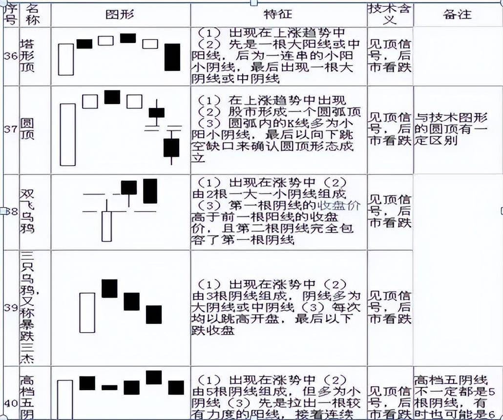 普通人真的能靠炒股实现财富自由吗?最重要的是什么?