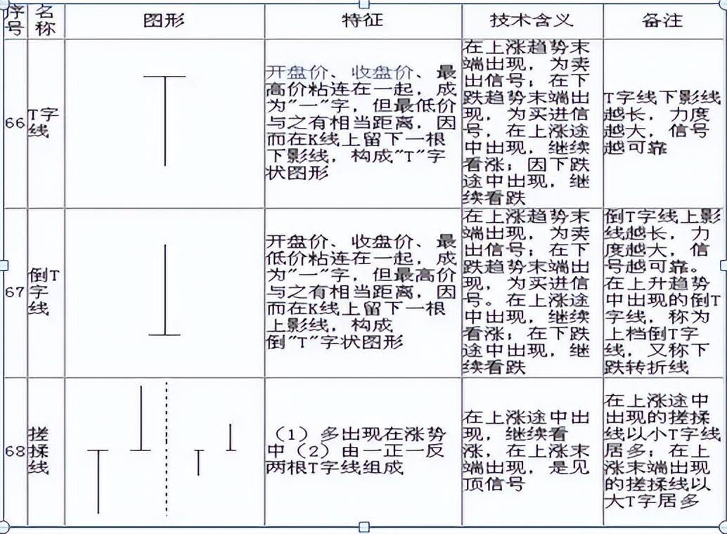 普通人真的能靠炒股实现财富自由吗?最重要的是什么?