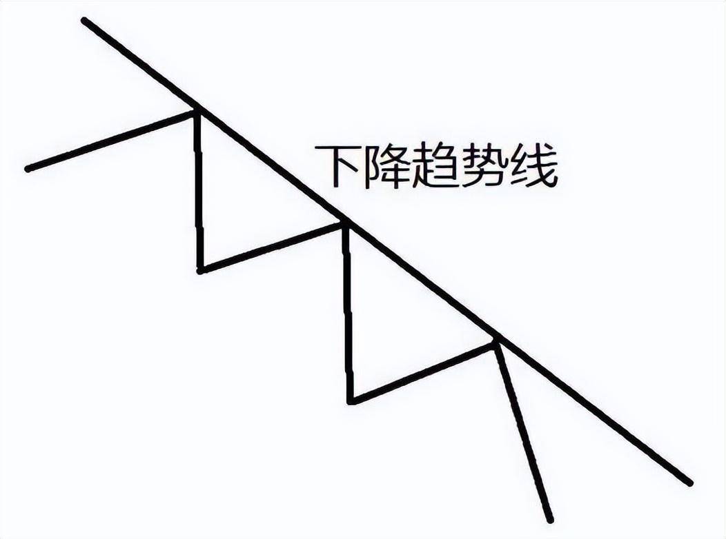 量价关系十二字口诀量增价升买入量平价跌出局!学会受益终身