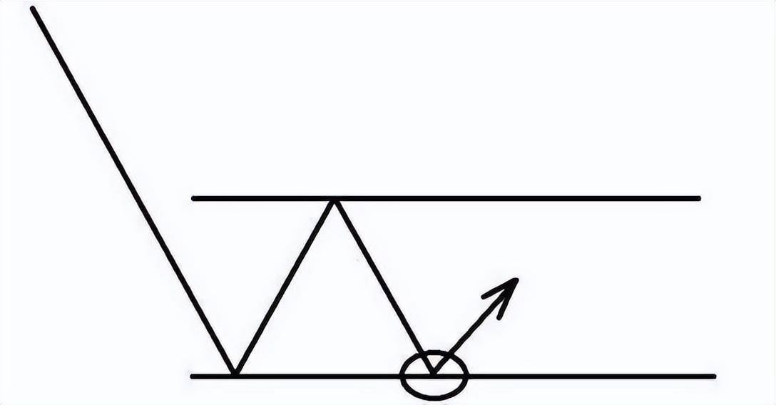 量价关系十二字口诀量增价升买入量平价跌出局!学会受益终身