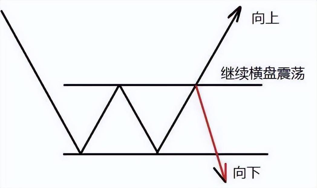 量价关系十二字口诀量增价升买入量平价跌出局!学会受益终身
