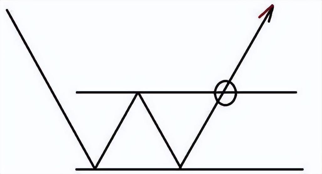 量价关系十二字口诀量增价升买入量平价跌出局!学会受益终身