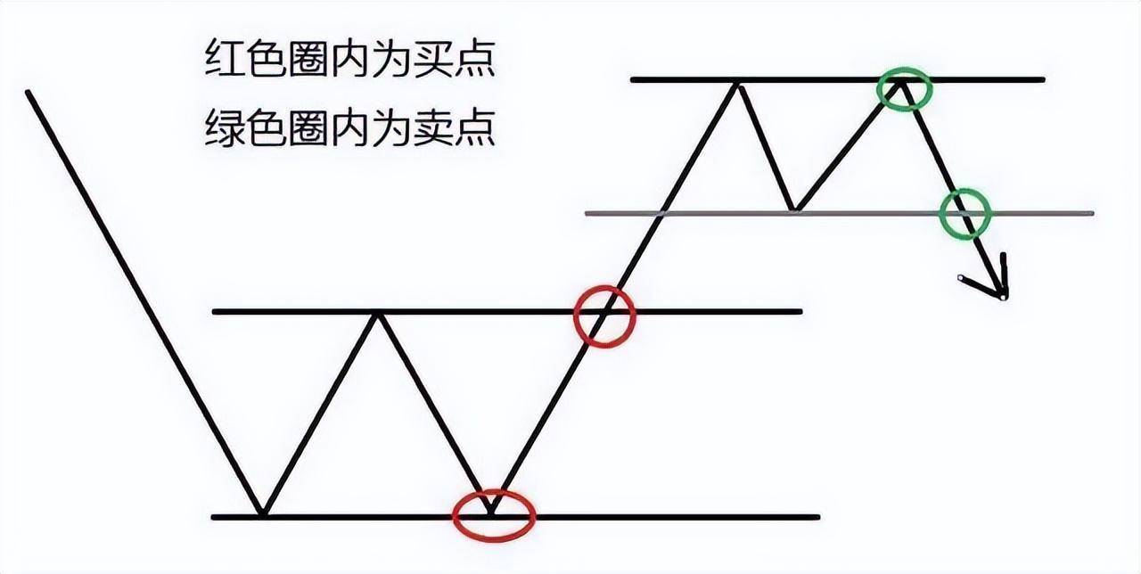 量价关系十二字口诀量增价升买入量平价跌出局!学会受益终身