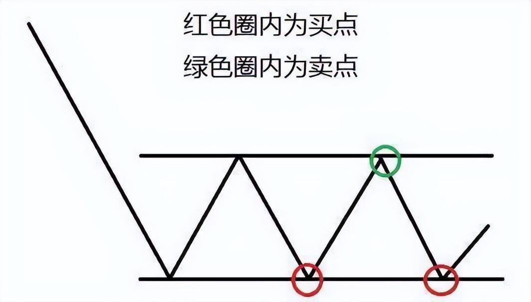 量价关系十二字口诀量增价升买入量平价跌出局!学会受益终身
