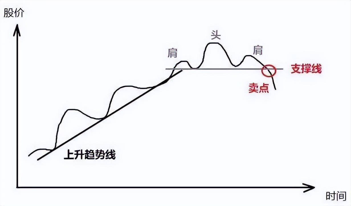 量价关系十二字口诀量增价升买入量平价跌出局!学会受益终身