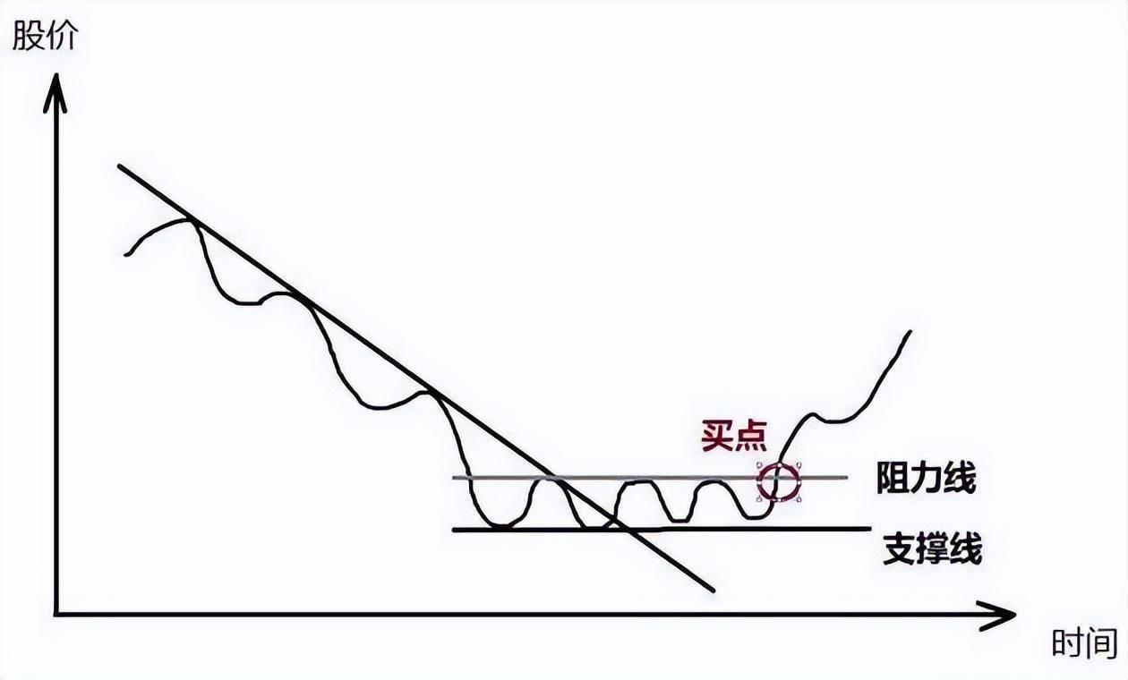 量价关系十二字口诀量增价升买入量平价跌出局!学会受益终身