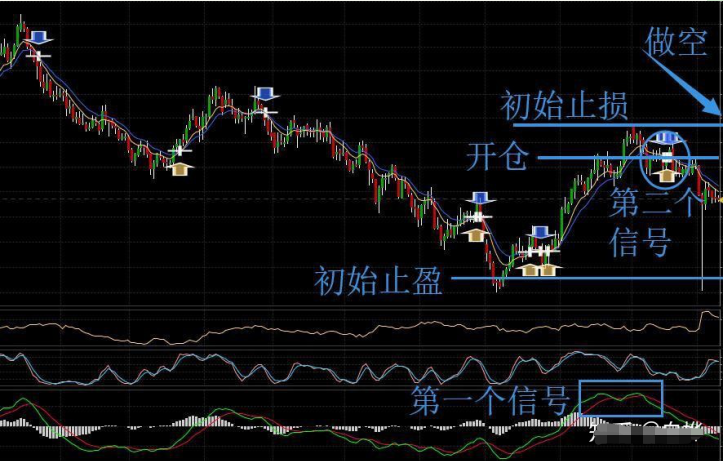 股市真正长盈的人短线易损波段难亏！最全面实用的战法分享