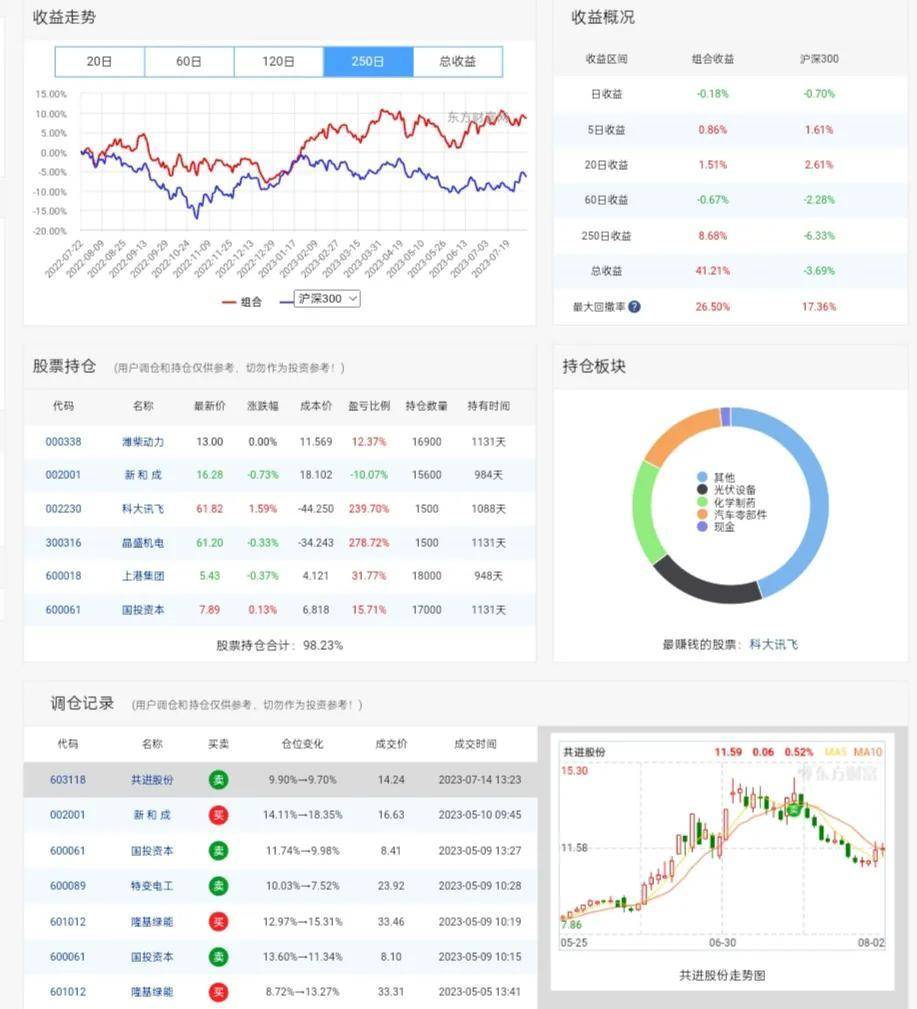 股市真正长盈的人短线易损波段难亏!最全面实用的战法分享