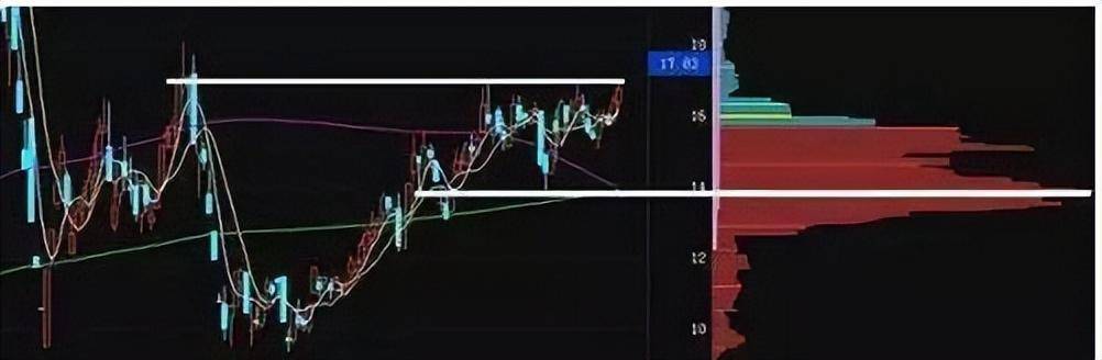 筹码集中度达到12证明主力完成最后吸筹即将拉升大牛股