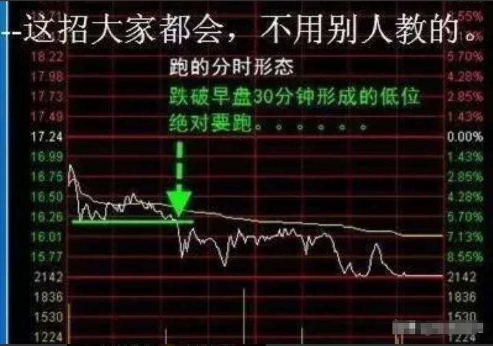 一位炒股大佬的成功之道他的交易方式很独特只需要耐心和勤奋