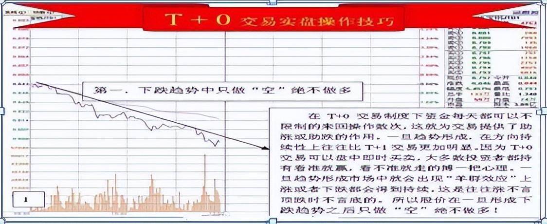 中国股坛第一人坦言坚持长期持有一只股反复做T挣万贯家财