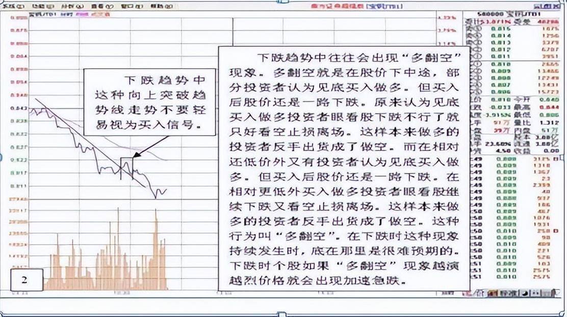 中国股坛第一人坦言坚持长期持有一只股反复做T挣万贯家财