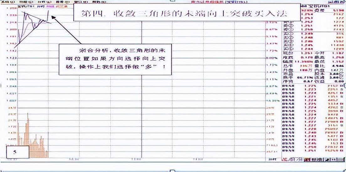 中国股坛第一人坦言坚持长期持有一只股反复做T挣万贯家财