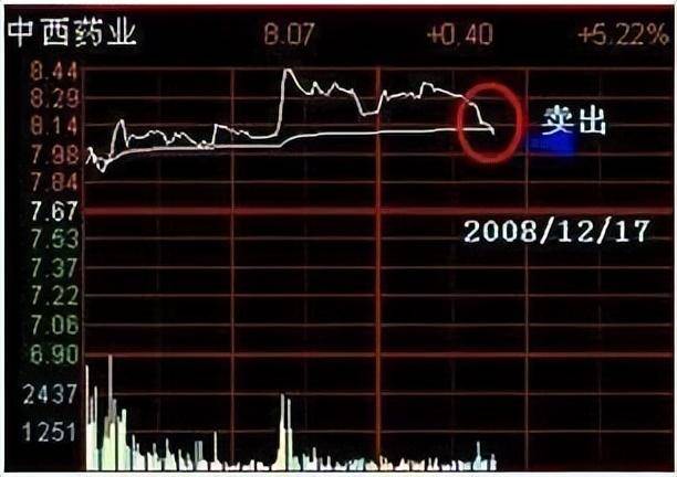 中国股坛第一人坦言坚持长期持有一只股反复做T挣万贯家财