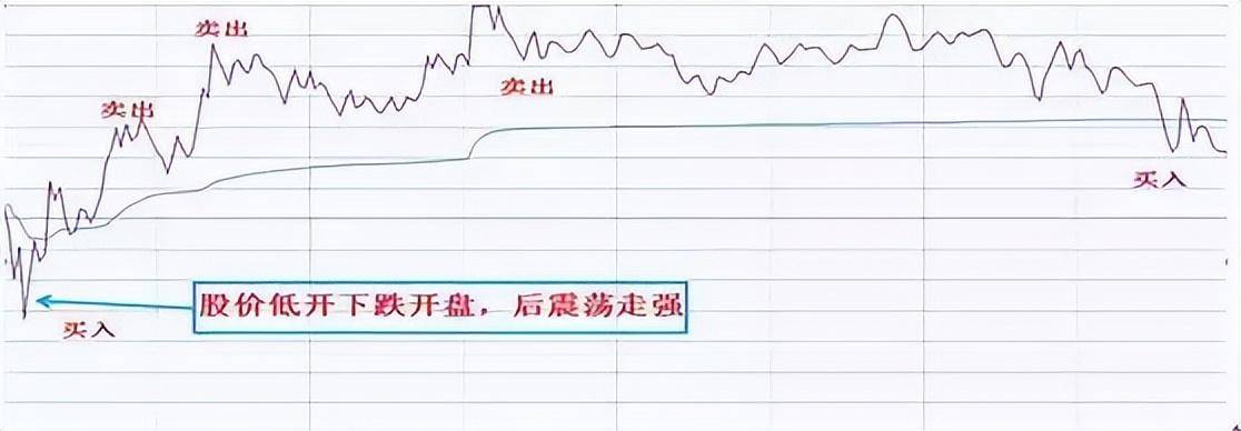 中国股坛第一人坦言坚持长期持有一只股反复做T挣万贯家财