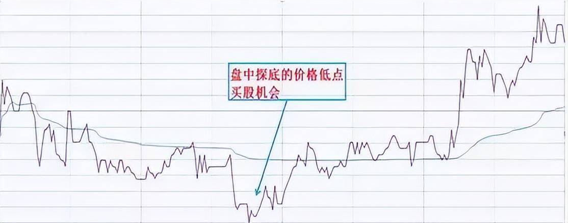 中国股坛第一人坦言坚持长期持有一只股反复做T挣万贯家财