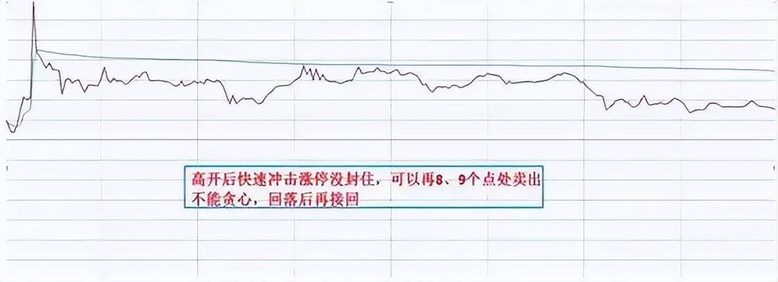 中国股坛第一人坦言坚持长期持有一只股反复做T挣万贯家财