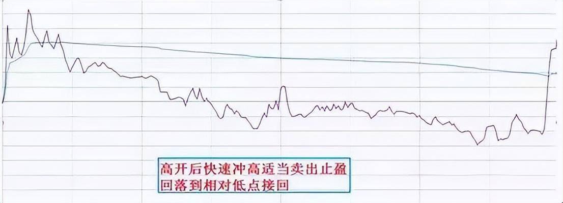 中国股坛第一人坦言坚持长期持有一只股反复做T挣万贯家财