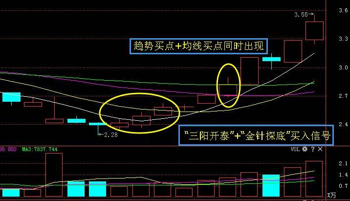 老股民坦言一旦遇到三阳开泰走势坚定捂股！