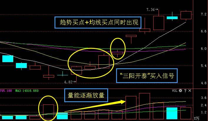 老股民坦言一旦遇到三阳开泰走势坚定捂股!