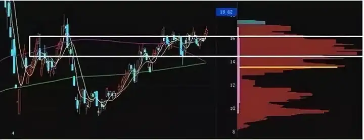 股票筹码集中度多少为最佳买入点?来看看老股民的肺腑之言!