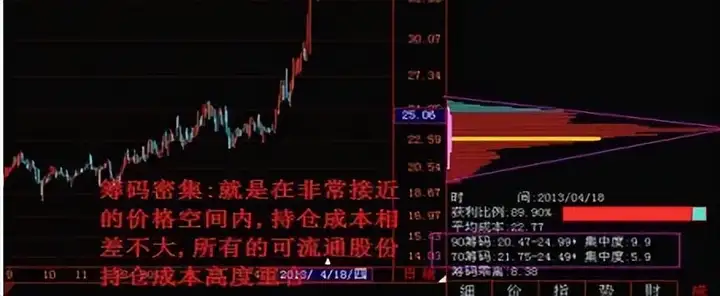 股票筹码集中度多少为最佳买入点?来看看老股民的肺腑之言!