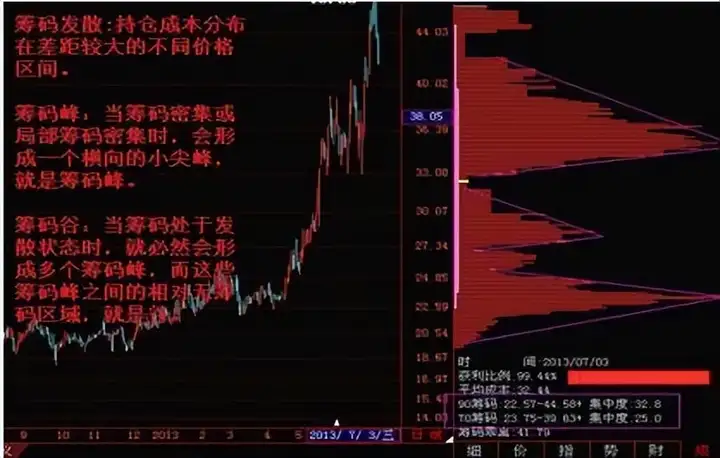 股票筹码集中度多少为最佳买入点?来看看老股民的肺腑之言!
