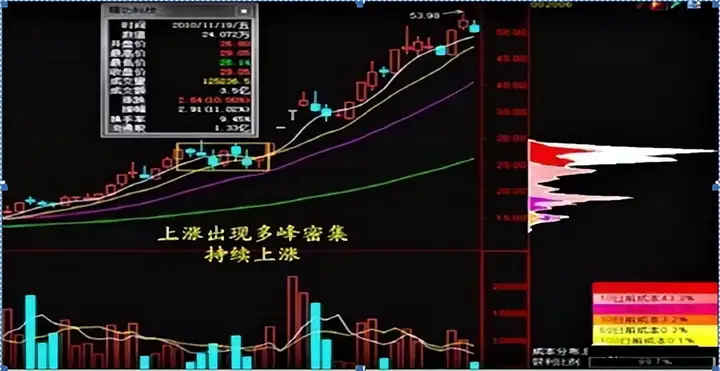 股票筹码集中度多少为最佳买入点?来看看老股民的肺腑之言!