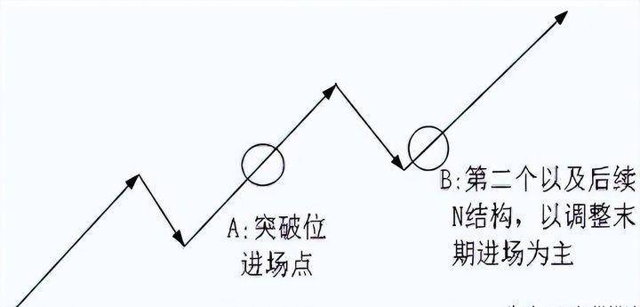 在中国股市总有一天你会明白用最简单的方式去炒股其实最赚钱