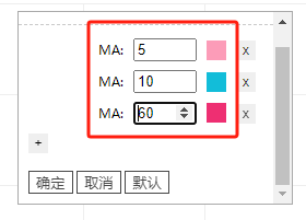 耗时几年才研究出来的战法60分钟图60均线