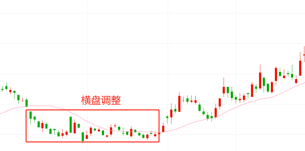 你错了！做短线的正确思路盯紧二十均线轻松超越80的散户
