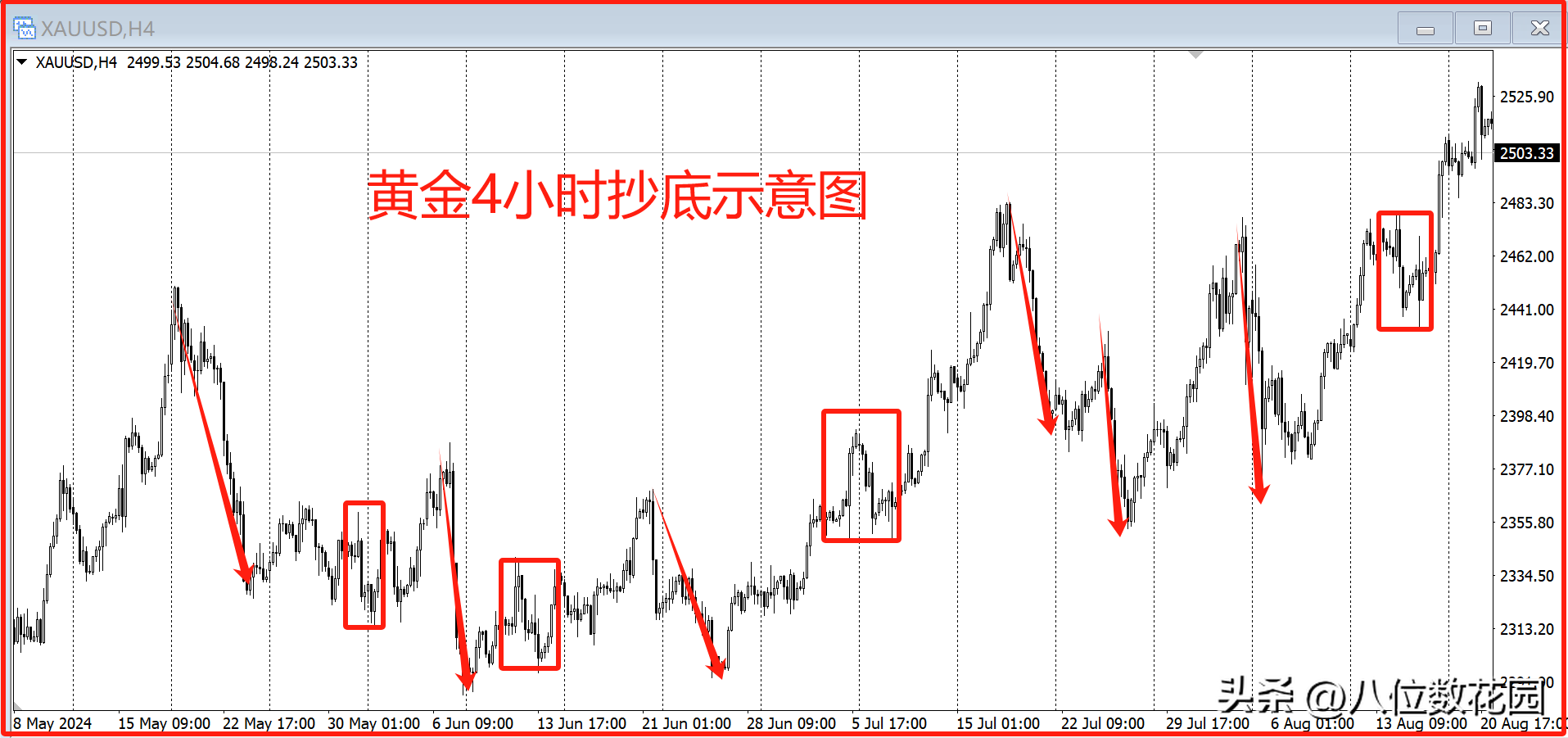 大道至简！颠覆你交易思想的好文！
