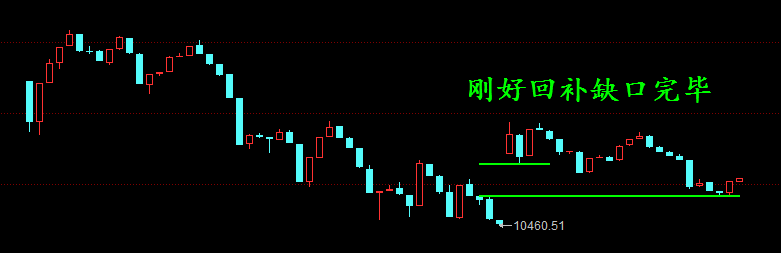天策杀跌动能衰竭可以期待反抽