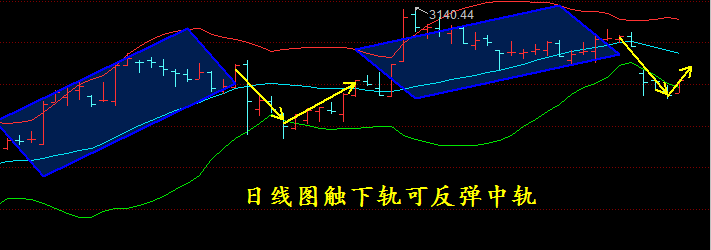 天策见底信号已给出！首次反弹先高抛