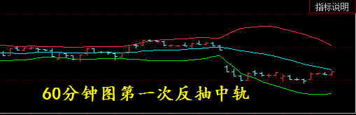 天策见底信号已给出！首次反弹先高抛
