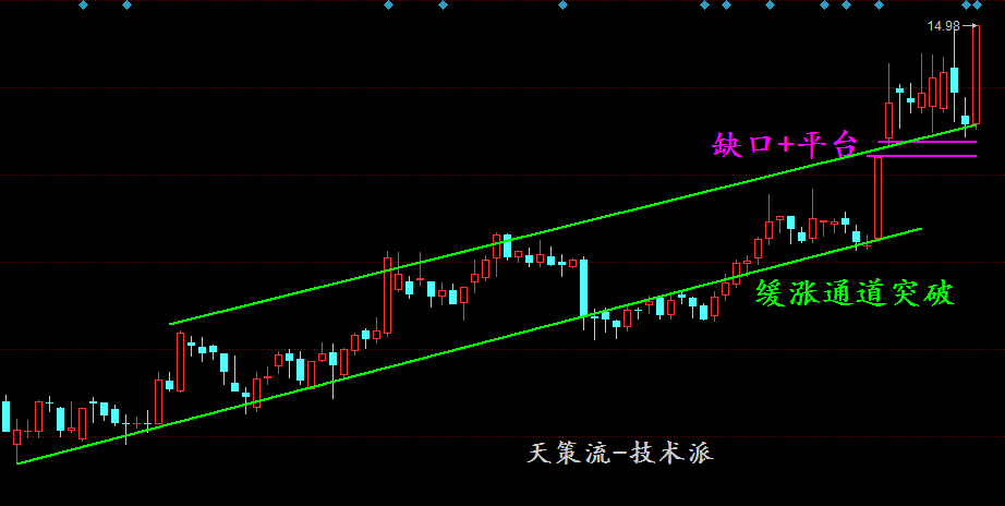 天策见底信号已给出！首次反弹先高抛