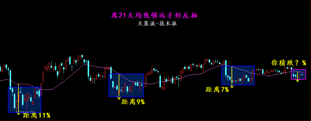 天策大盘反抽还可继续！个股寻找岛形反转