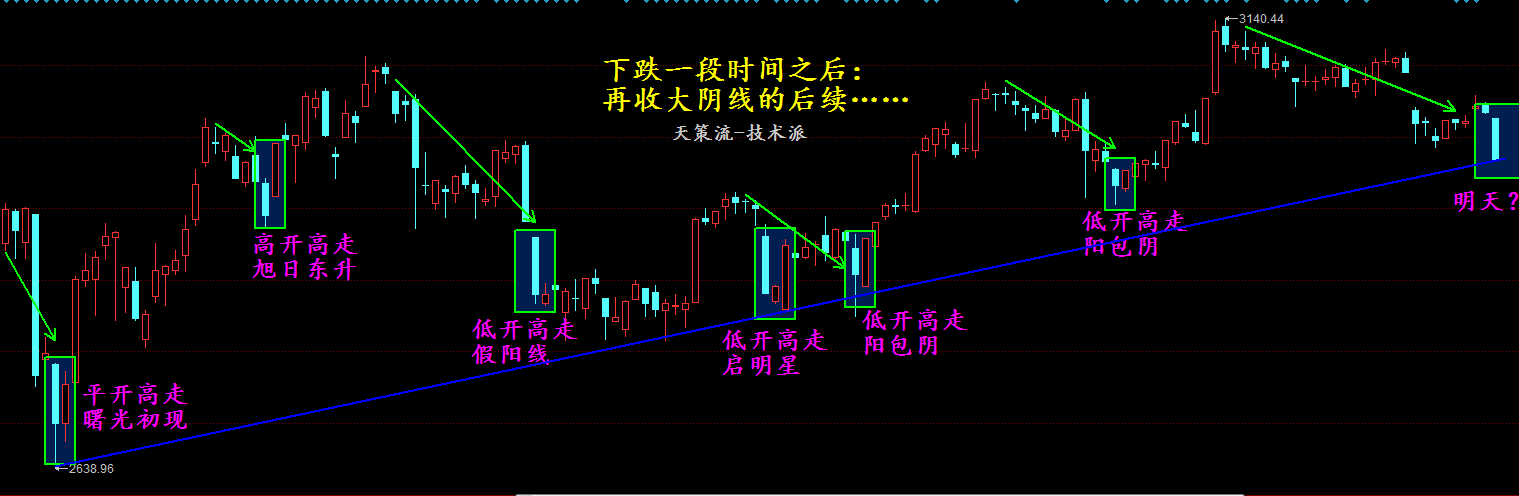天策震荡行情越跌越买一条均线回踩加仓！