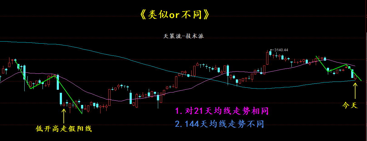 天策大盘不止眼前的苟且！技术指向远方的田野